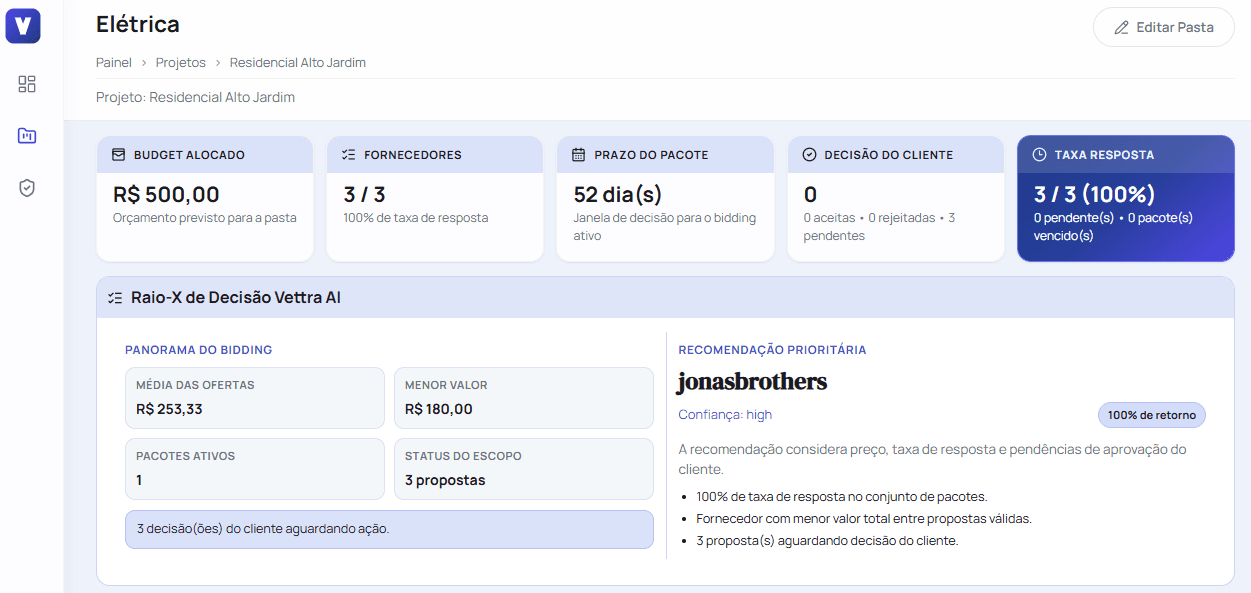 Interface do painel de projetos Biddix